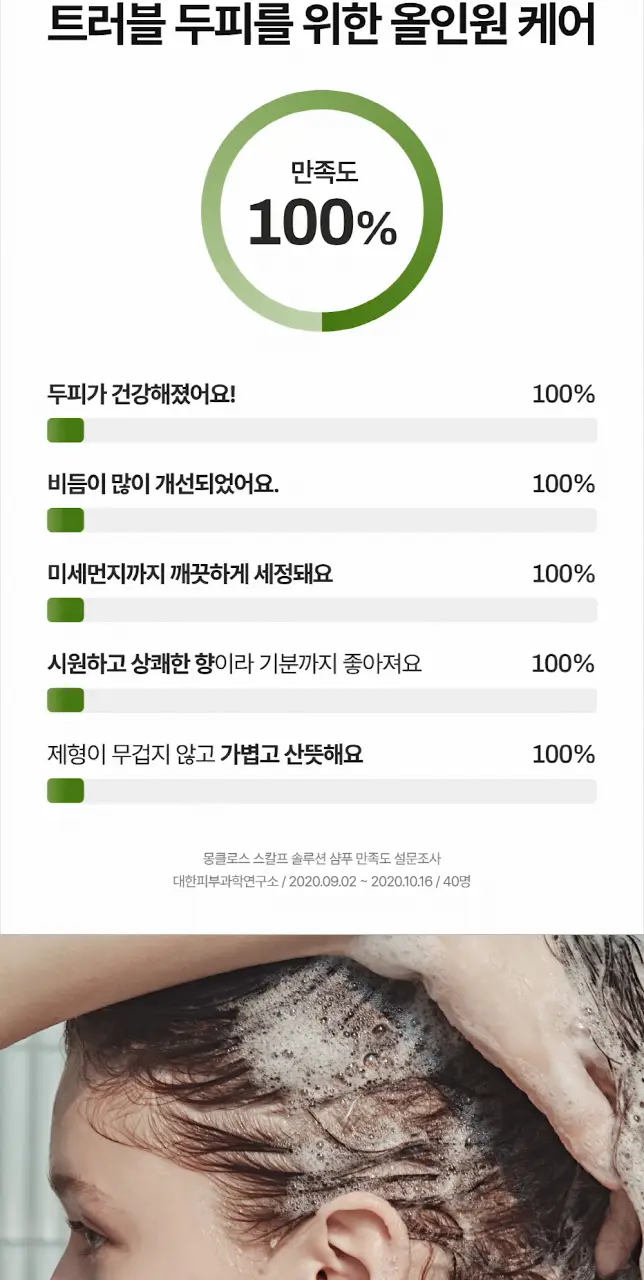 [정수리유분 싹] 몽클로스 스칼프 솔루션 샴푸(300ml/500ml) 상세페이지 2